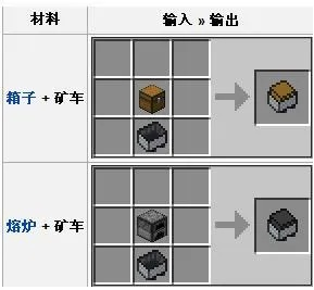 我的世界怎么坐矿车？矿车全类型操作手册与进阶应用解析