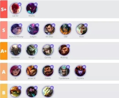 怎么提高英雄联盟战斗力？全方位进阶策略解析