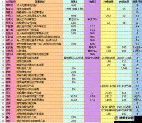 梦幻西游内丹怎么用？宝宝培育全攻略与进阶搭配技巧