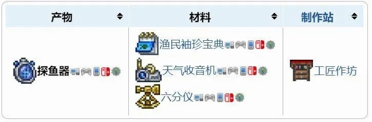 泰拉瑞亚探鱼器怎么做？全方位制作与获取指南