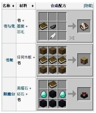 《我的世界》书怎么制作？从基础合成到附魔应用完整指南