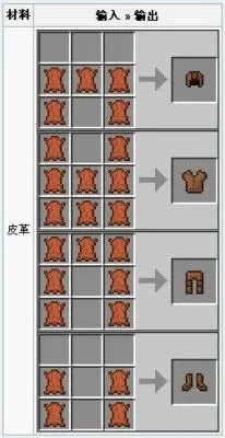 我的世界怎么得皮革？全方位获取攻略与常见问题解答