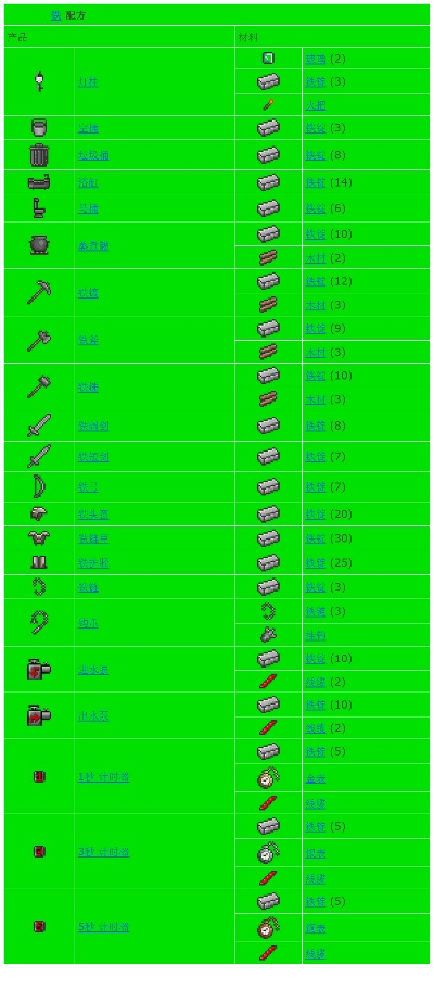 泰拉瑞亚怎么做表？新手必备的制作系统指南
