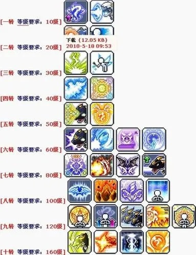 冒险岛龙神怎么加点？从属性分配到超级技能的完整进阶指南