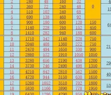 梦幻西游60级怎么升级快？平民玩家极速冲级指南