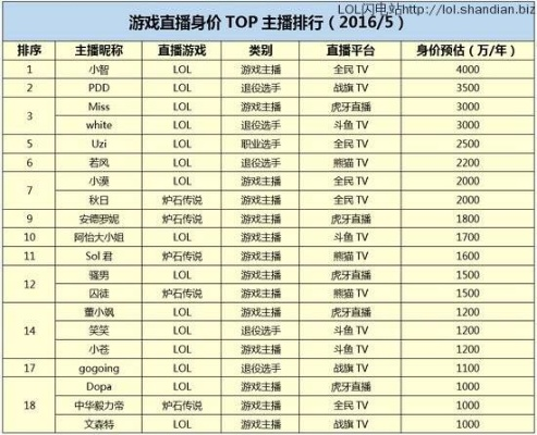 如何在映客直播英雄联盟？直播技巧与流量变现全解析