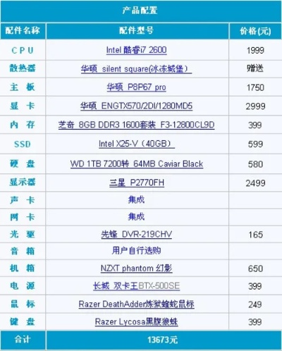 英雄联盟什么配置的电脑可以玩？2025年全价位配置方案解析
