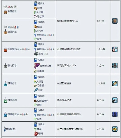 泰拉瑞亚怎么造瓶子？瓶子制作全流程与进阶用途详解