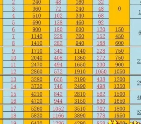 梦幻西游小号怎么养大号？全面解析资源转移与高效养成体系