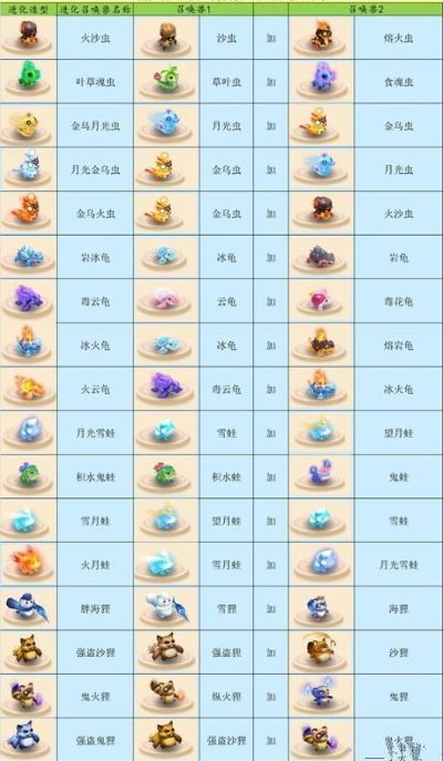 梦幻西游召唤兽怎么得？全途径获取攻略与进阶技巧