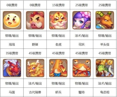 梦幻西游宠物怎么选择？分阶段攻略与推荐宠物