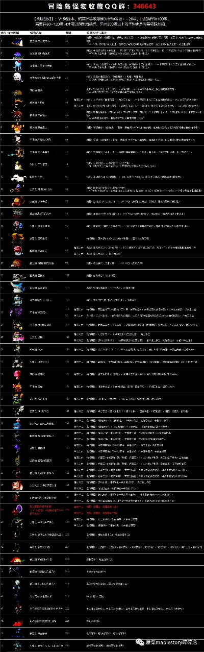 冒险岛怪怪怎么弄的？打怪技巧与资源获取终极FAQ