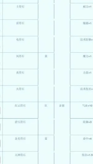 梦幻西游怎么打符石？符石系统全面指南与门派搭配方案