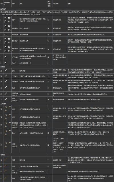 我的世界电脑怎么附魔？附魔方法与进阶技巧全解析