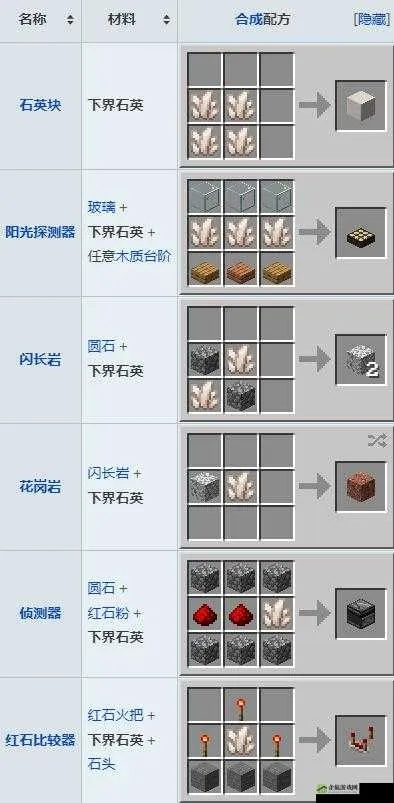 《我的世界》石材怎么得？从挖掘到合成全链条攻略