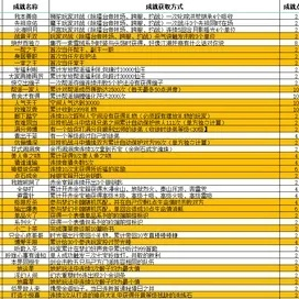 梦幻西游怎么隐藏成就？七大类别解锁秘籍全解析