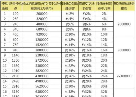 《梦幻西游2》怎么计费？——点卡规则、服务器选择与经济平衡全攻略