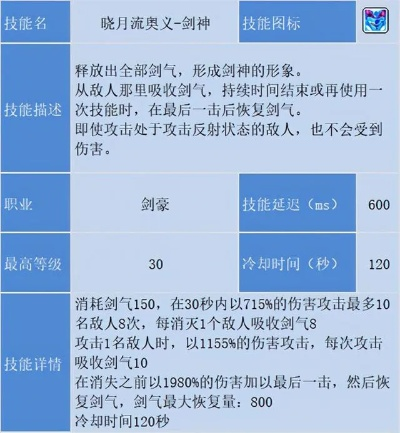 冒险岛剑豪技能怎么加？2024超技能与转职阶段全解析