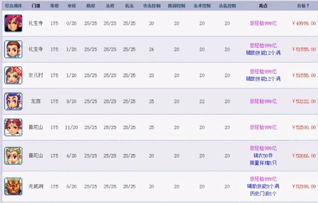 梦幻西游怎么快速得经验？高效升级FAQ全攻略