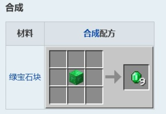 我的世界绿宝石怎么得？8大高效获取方法全面解析