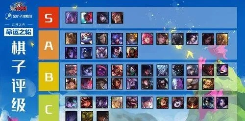 云顶之弈如何科学搭配阵容？版本答案与进阶技巧全解析