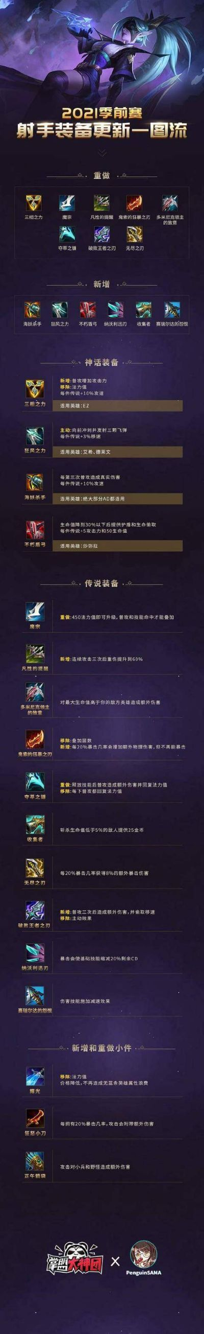 英雄联盟S11赛季什么时候出？赛季时间线与核心变化详解