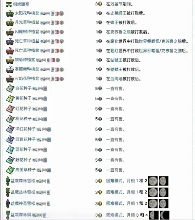 泰拉瑞亚怎么修改NPC？房间分配、属性调整与模组扩展全解析