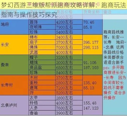 梦幻西游跑商怎么取消？全面解析任务中断机制与应对方案