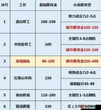 梦幻西游2梦幻币怎么赚？新手到高玩的完整赚钱指南