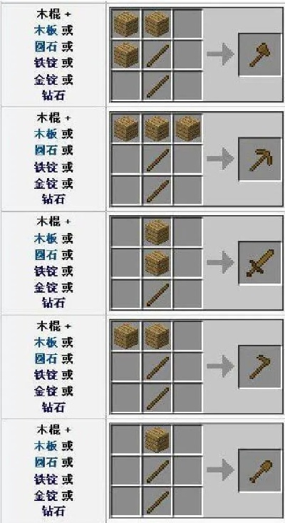 我的世界木棍怎么得？5大获取途径与高效合成指南