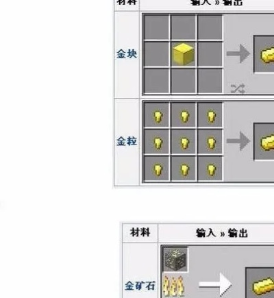 我的世界如何获得金？全面解析金锭获取方法与实战技巧