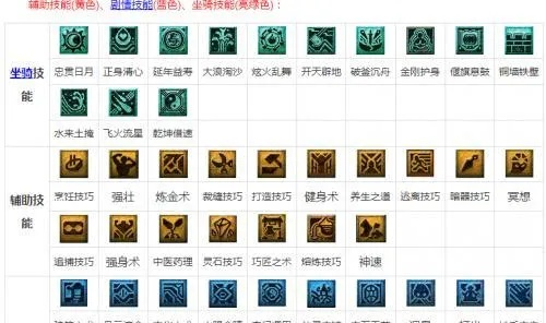 梦幻西游加点怎么选？全方位门派加点攻略解析