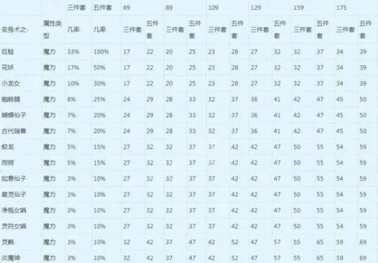 梦幻西游69怎么点修？全面解析修炼优先级与资源分配策略
