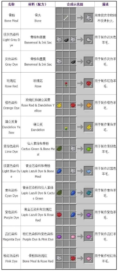 我的世界青色染料怎么得？3种高效合成方法详解
